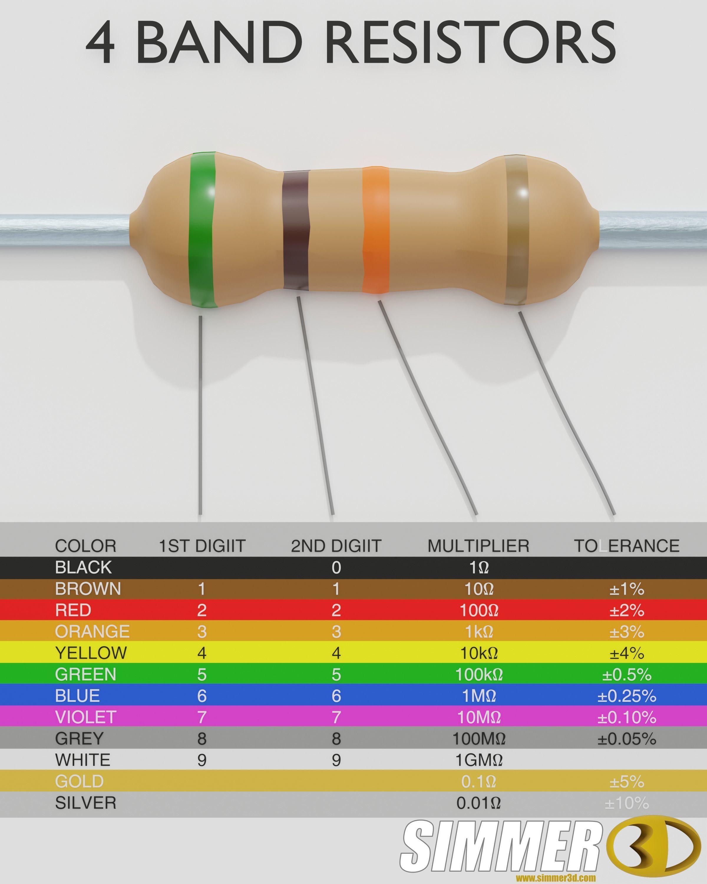 4 Band Resistor Kit on Breadboards Low-poly 3D model_9
