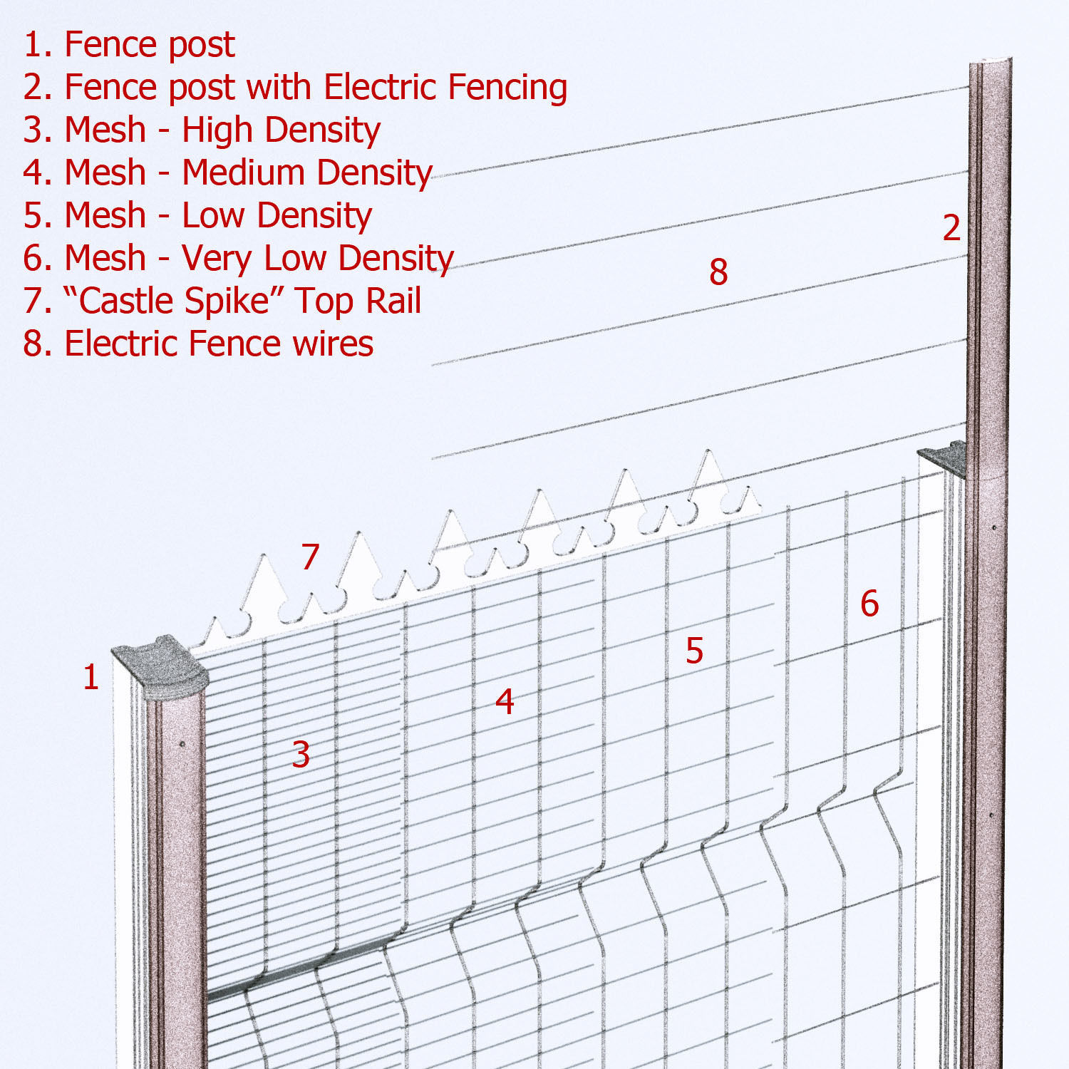 Clearvu Metal Wire Fencing System 3D model_14