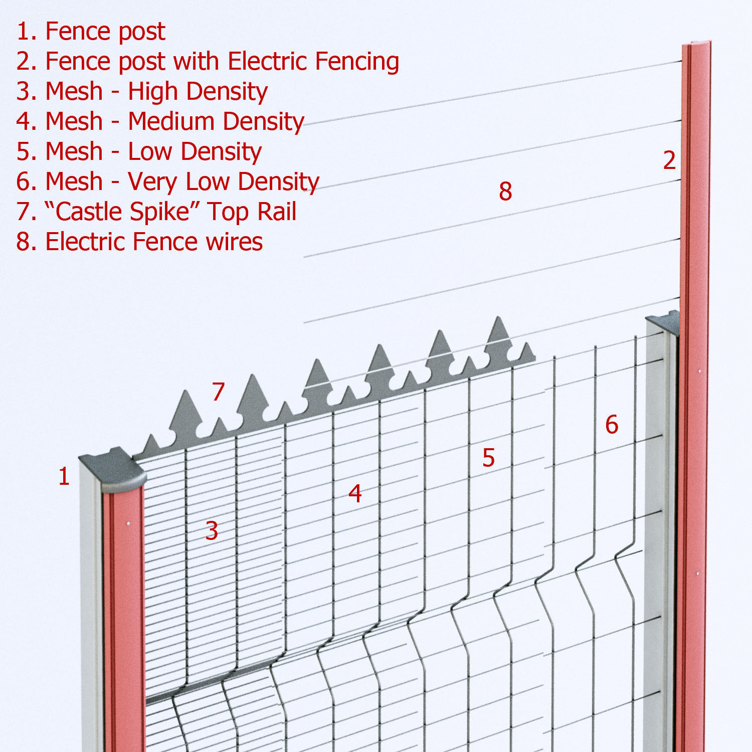 Clearvu Metal Wire Fencing System 3D model_5