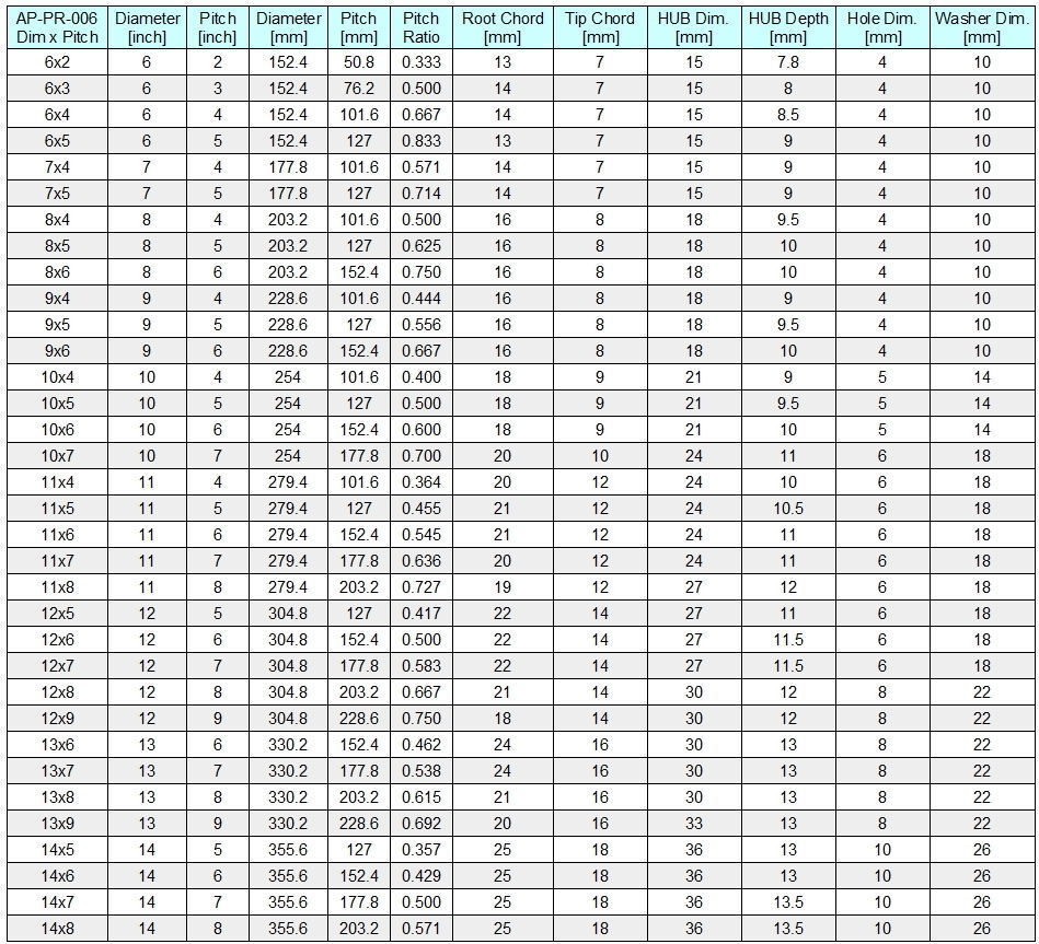 PROPELLER AP-PR-006 12-5 3D print model_9