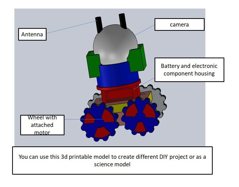 Robot Ready to Build From 3D printed parts 3D print model_7