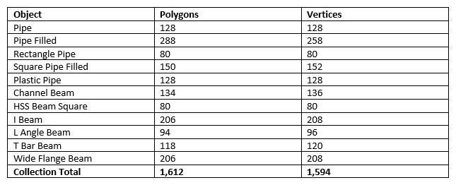 Steel Beams and Pipes Collection Low-poly 3D model_31