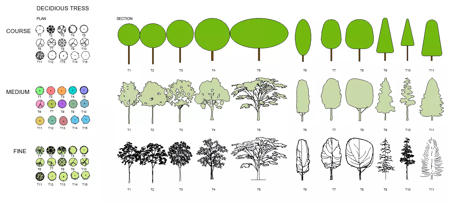 Fully Customizable Revit 2020 Tree Family 3D model - Set 1 3D model_0
