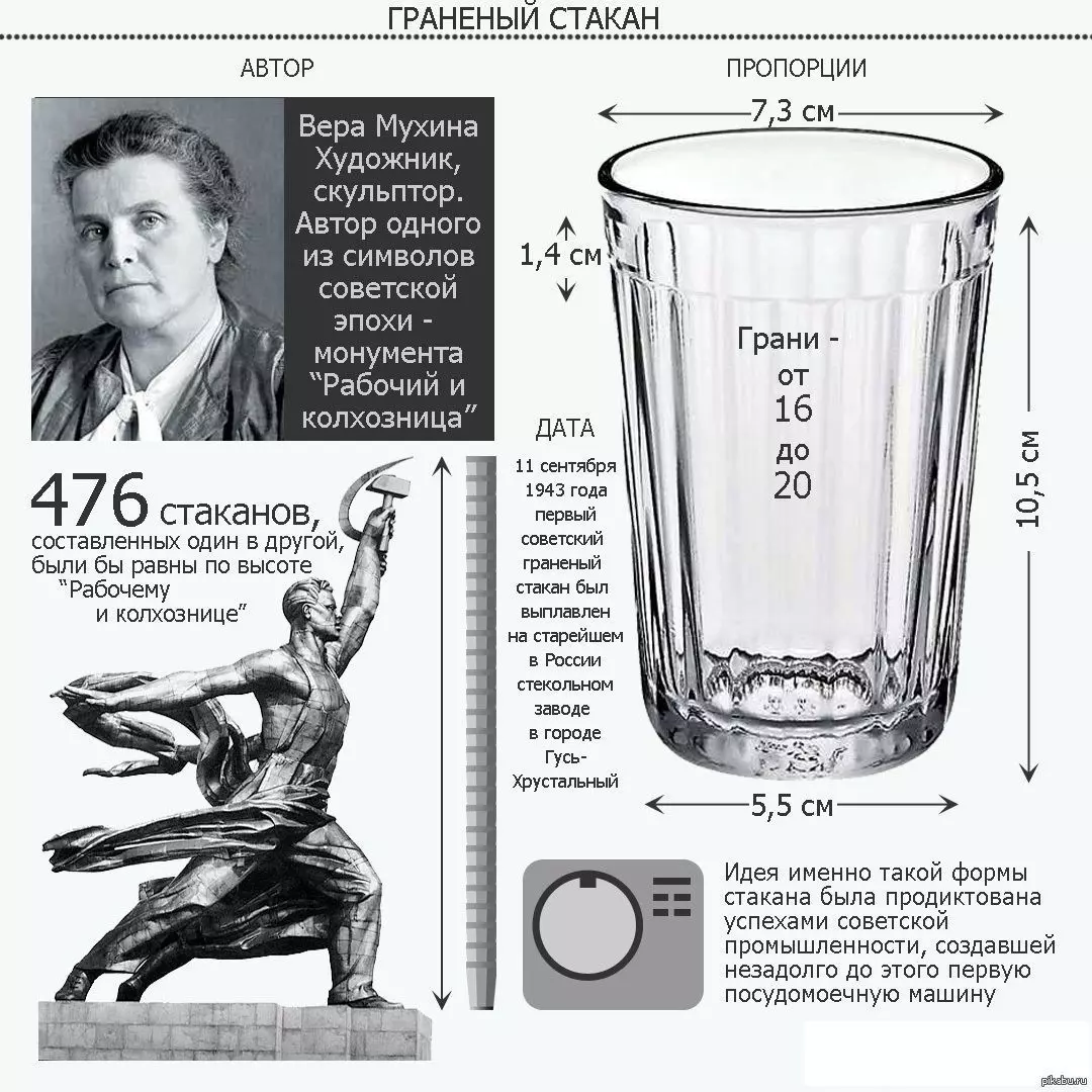 USSR Glass 200gr faceted 3D print model