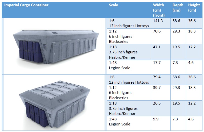 Imperial Cargo Container 1-6 scale Hottoys 3D print model_17