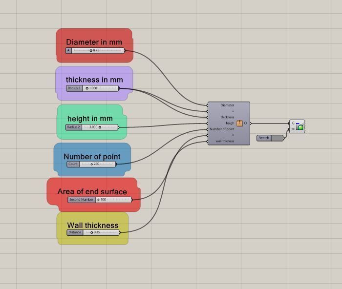 Algorithm of Grasshopper Rhino for create Voronoi ring 3D print model_4