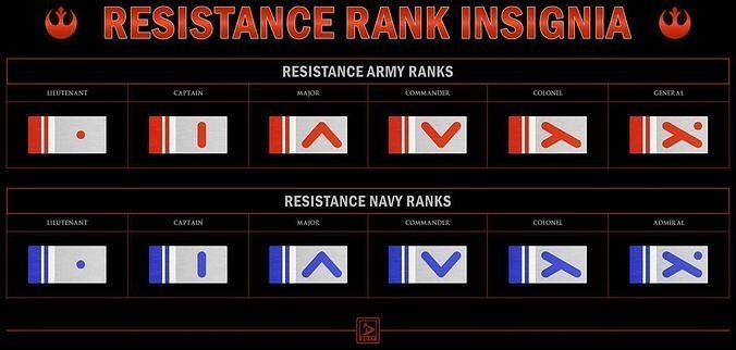Star Wars Resistance Rank insignias  3D print model