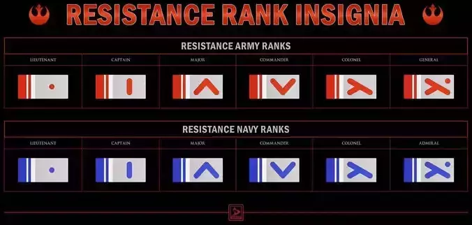 Star Wars Resistance Rank insignias  3D print model