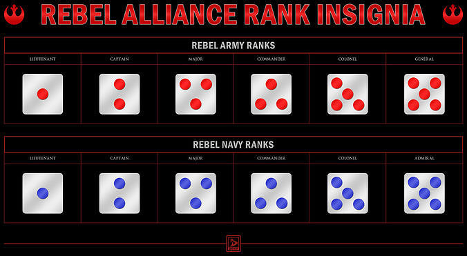 Star Wars Rebel rank insignias  3D print model