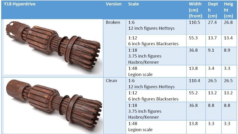 Dowager Queen - Y18 Hyperdrive 1-6 scale 3D print model_34