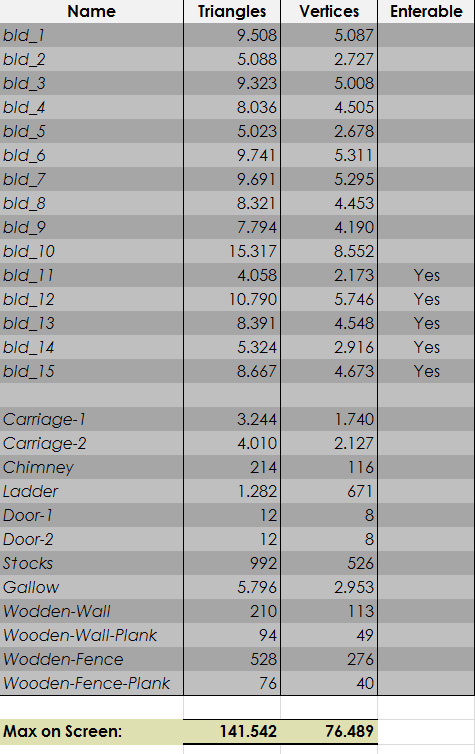 15 Medieval Buildings and 12 Props for Games Low-poly 3D model_37