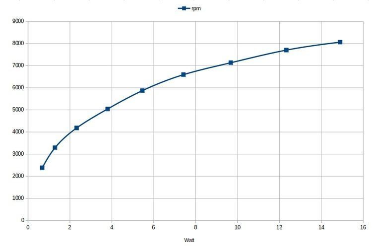 High pressure fan - RtA70kit - RC models and other  3D print model_14