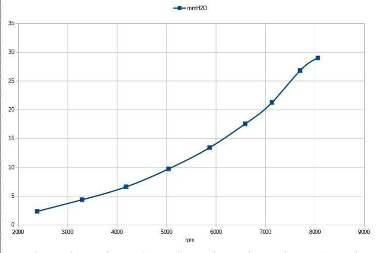 High pressure fan - RtA70kit - RC models and other  3D print model_13