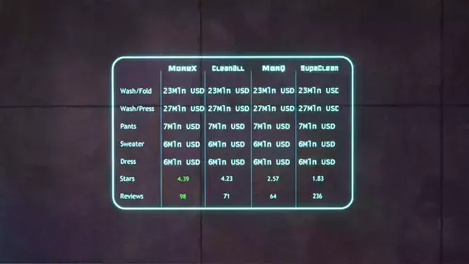 Cyberpunk Laundry Room Price Sign Game-Ready