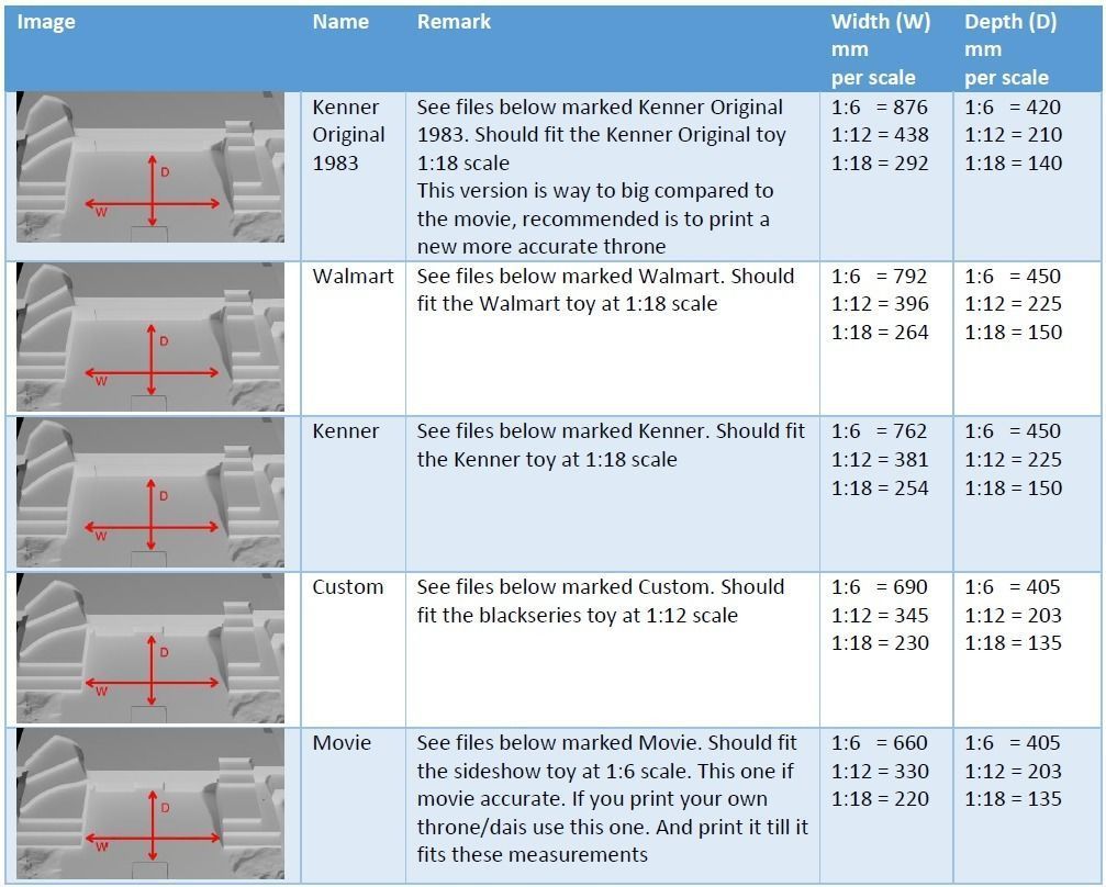 Jabbas Throne Room - Set 2 - Throne Area 1-6 scale Hottoys 3D print model_27
