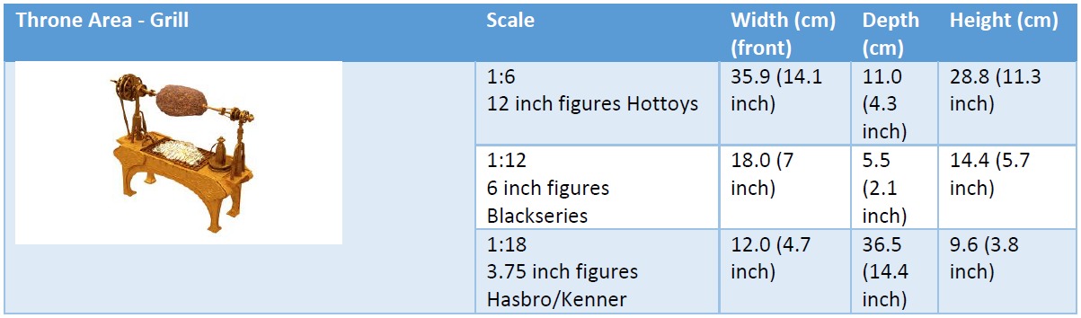 Jabbas Throne Room - Set 2b - Grill 1-6 scale Hottoys 3D print model_24