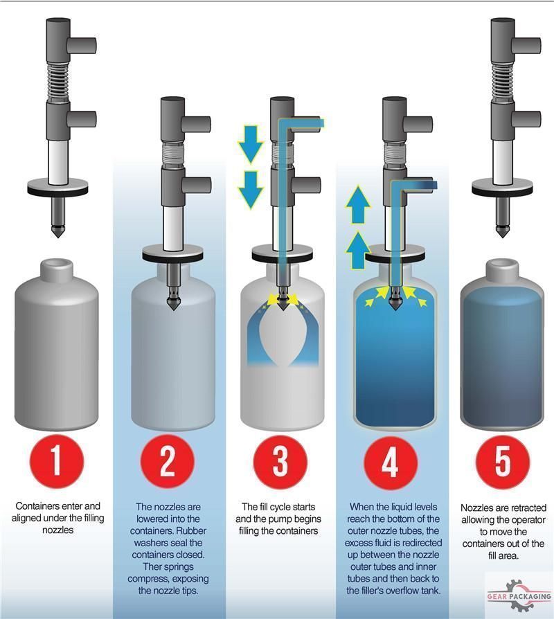 liquid filling nozzle 3D model_4