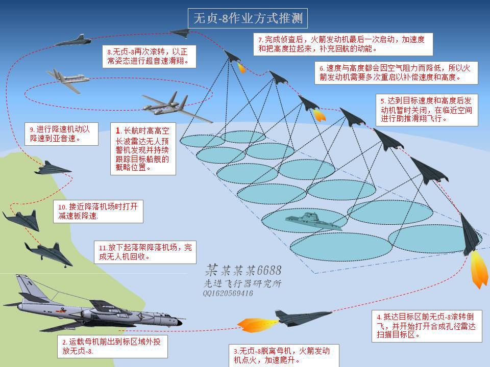 WZ-8 Hypersonic Reconnaissance Drone 3D model_5