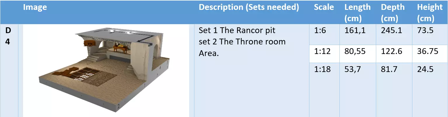 Jabbas Throne Room - Throne Areas - Complete set  1-6 scale 3D Model Collection_7