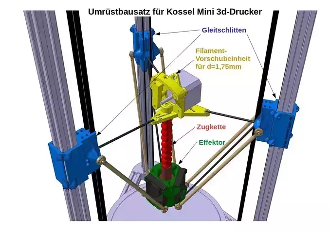 Kossel Mini 3d-printer better main parts 3D print model