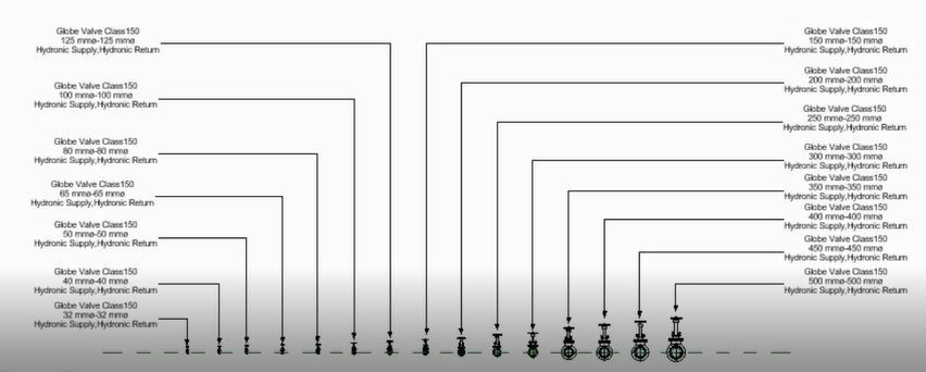 Globe Valve - Revit Family - Size 50mm - 500mm 3D model_4