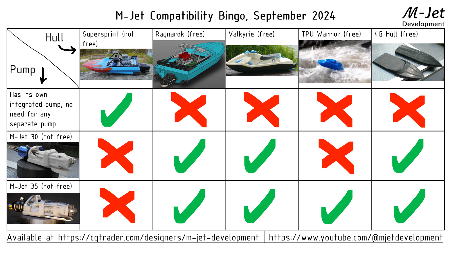 M-Jet Supersprint - 3D Printable RC Jetboat Model 3D print model_4