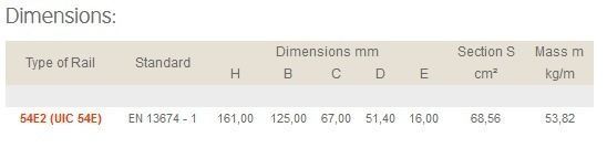 Vignol UIC 54 E1 3D model_5
