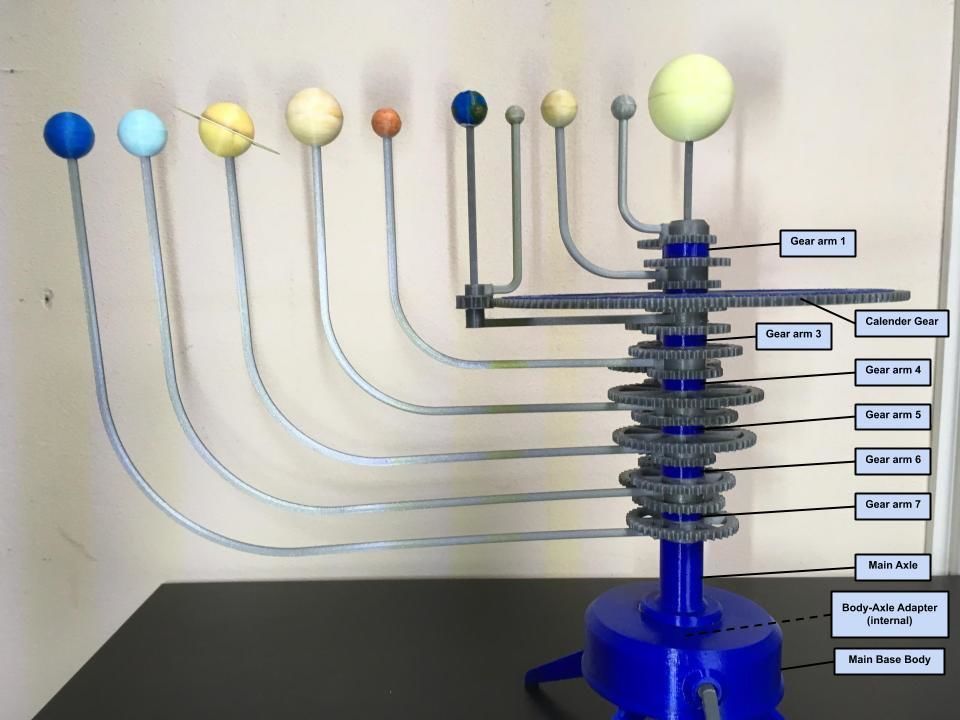 Solar System Planetarium 3D print model_5