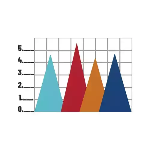 Triangle shapes graph like a depicting pyramid chart 3d model 3D model