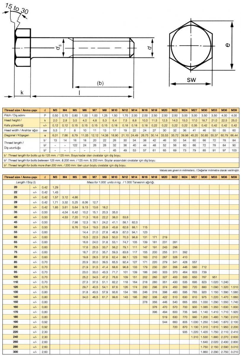 Hexagon Head Bolt - M6 - Mesh And FBX Low-poly 3D model_4