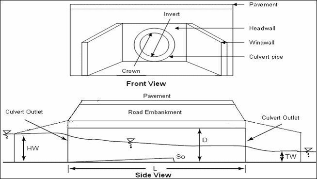 Model Railway Brick Pipe Culverts 3D print model_22