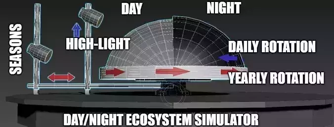 Day-Night-Season Ecosystem Simulator Concept 3D model