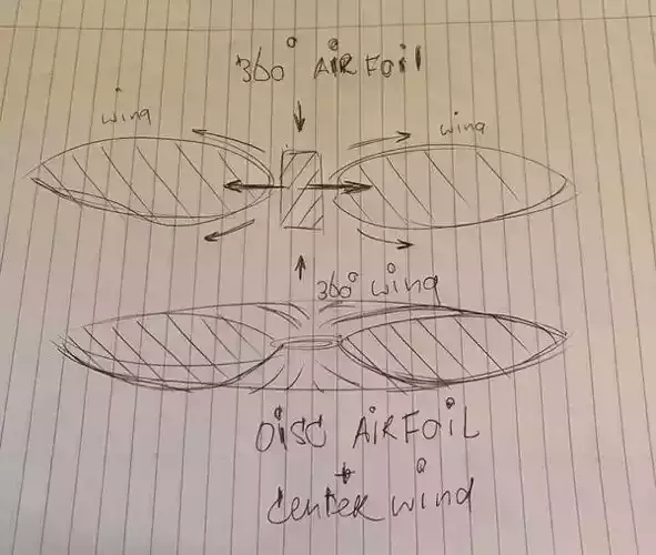 Omniwing - 360 degree uniwing - Concept 3D model