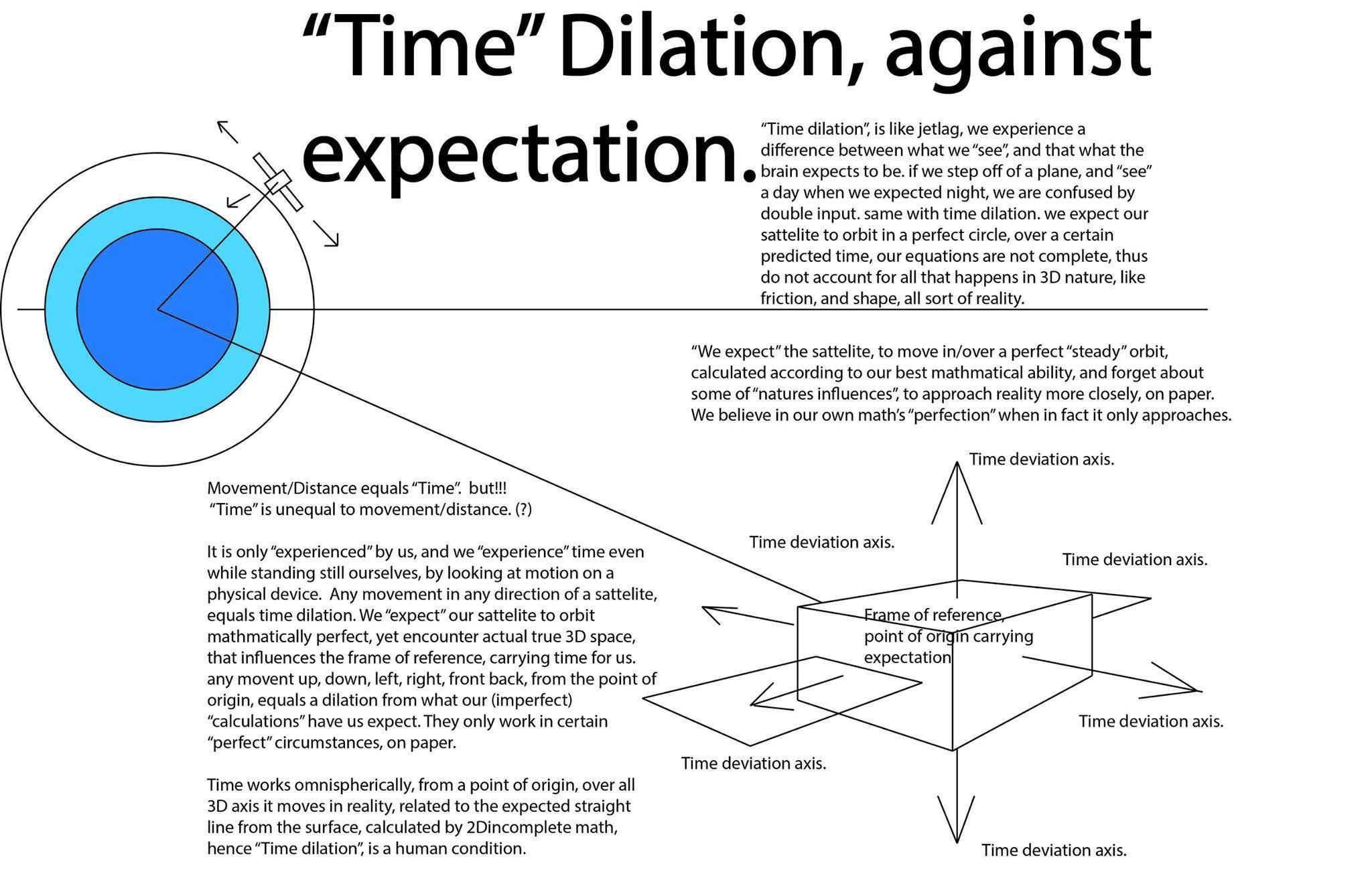 Time Dilation Apparatus - Space-Time Bender 3D model_2