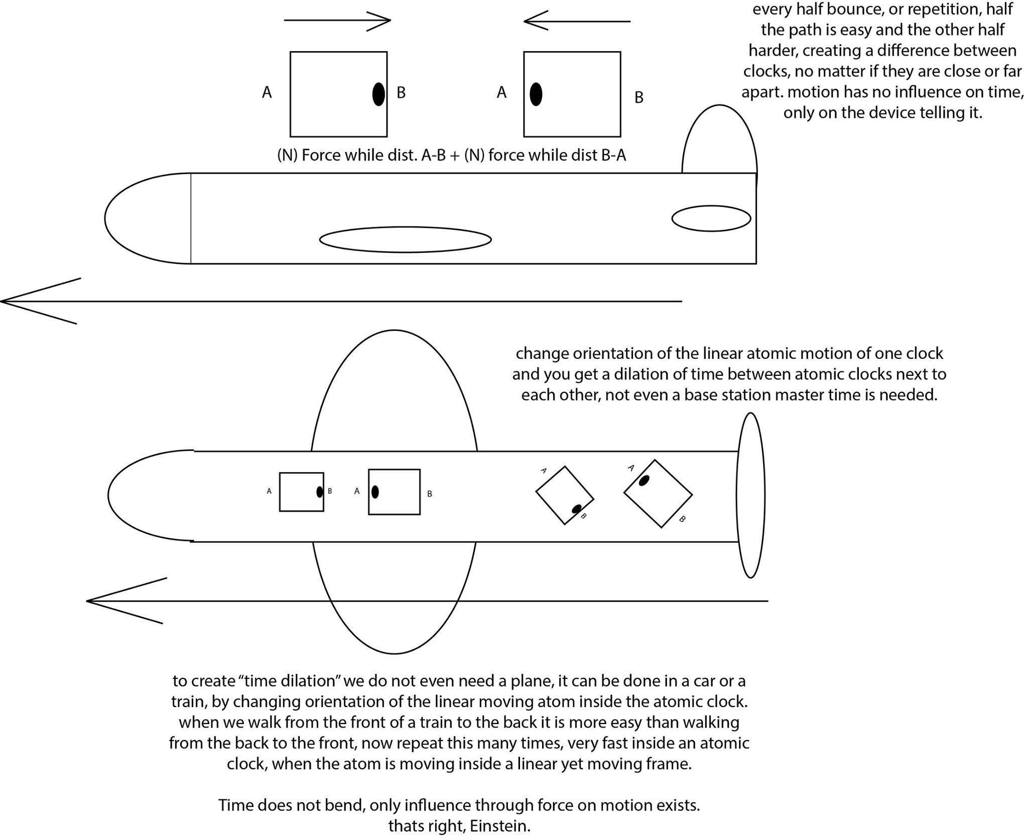 Time Dilation Apparatus - Space-Time Bender 3D model_3