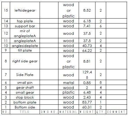 Wood Single Wine Box 02-gear structure 3D print model_11
