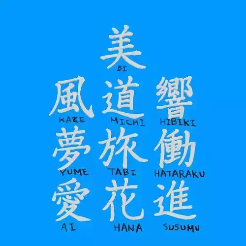 Popular Kanji BEST10