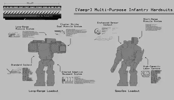 28mm Sci-Fi Exo-Hardsuit Kit
