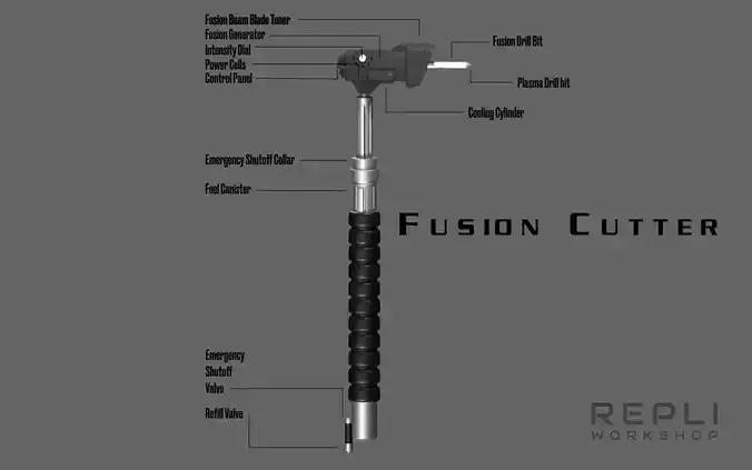 Fusion Cutter 3D print model