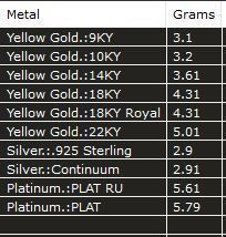 Women ring 3D print model_3