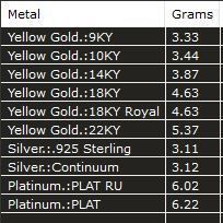 Women ring 3D print model_3