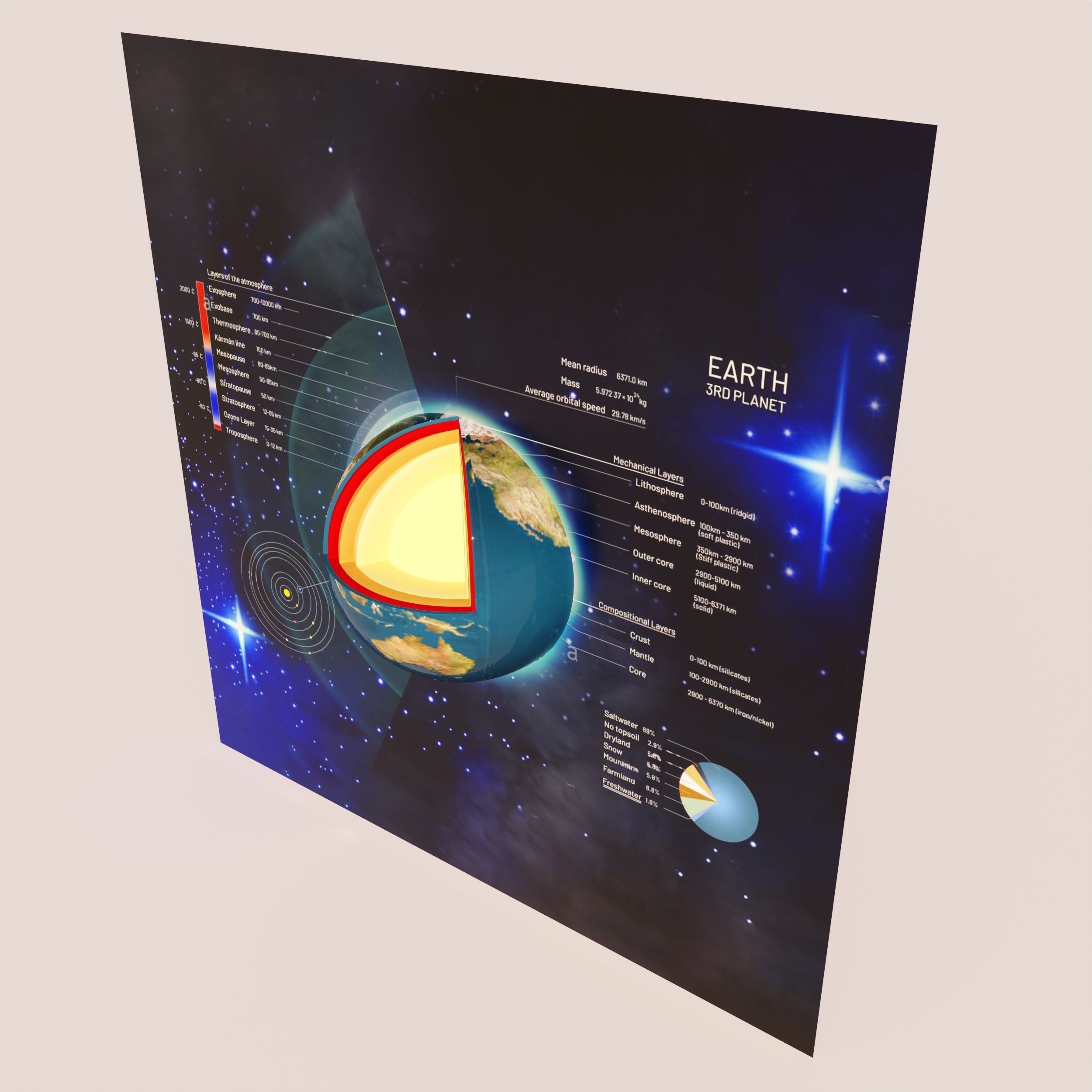 The Geological structure of Earth Free 3D model_2