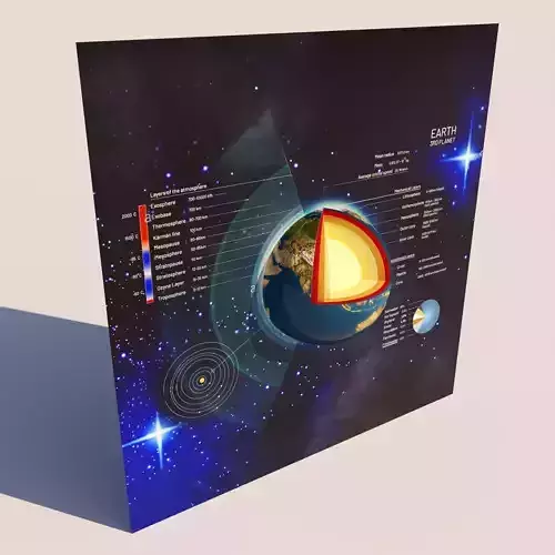 The Geological structure of Earth Free 3D model