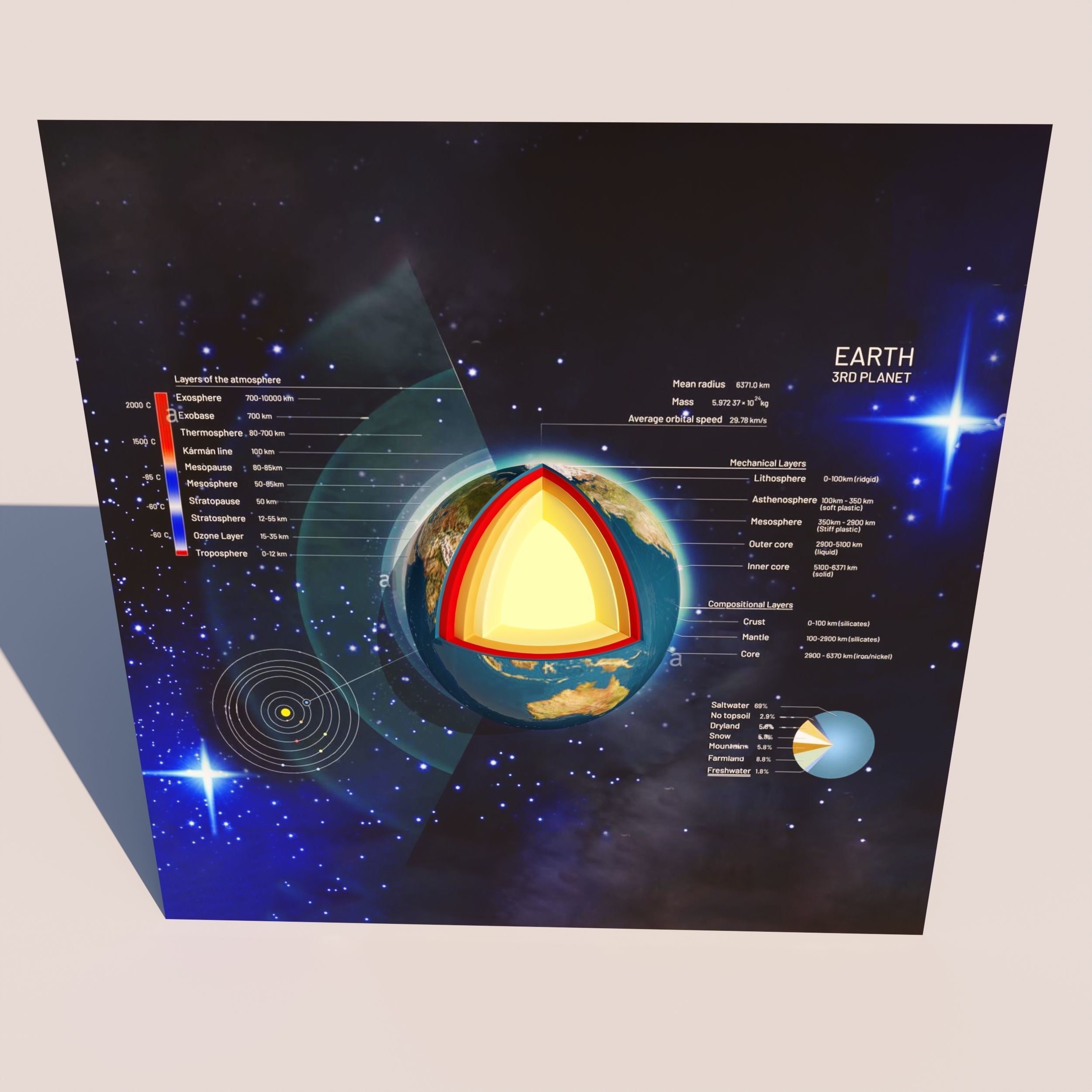The Geological structure of Earth Free 3D model_1