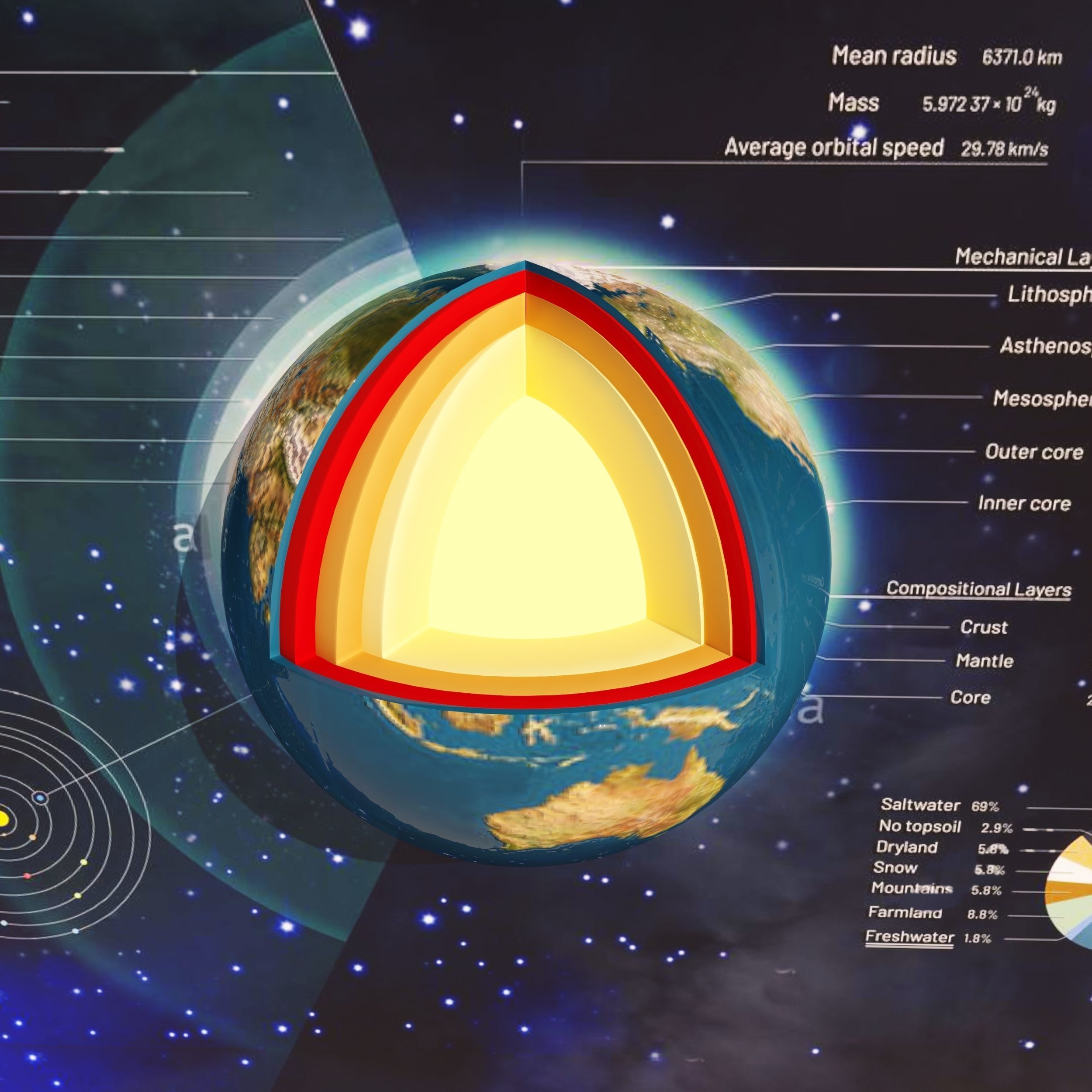 The Geological structure of Earth Free 3D model_4