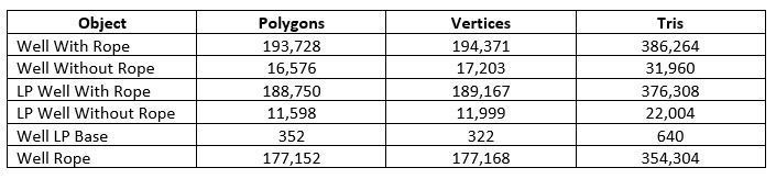 Water Well Low-poly 3D model_21