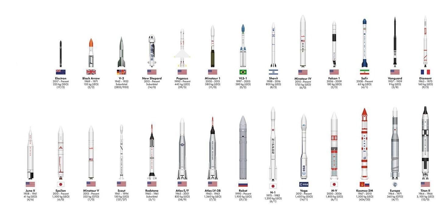 Rocket collection nasa chess set Low-poly 3D model_5