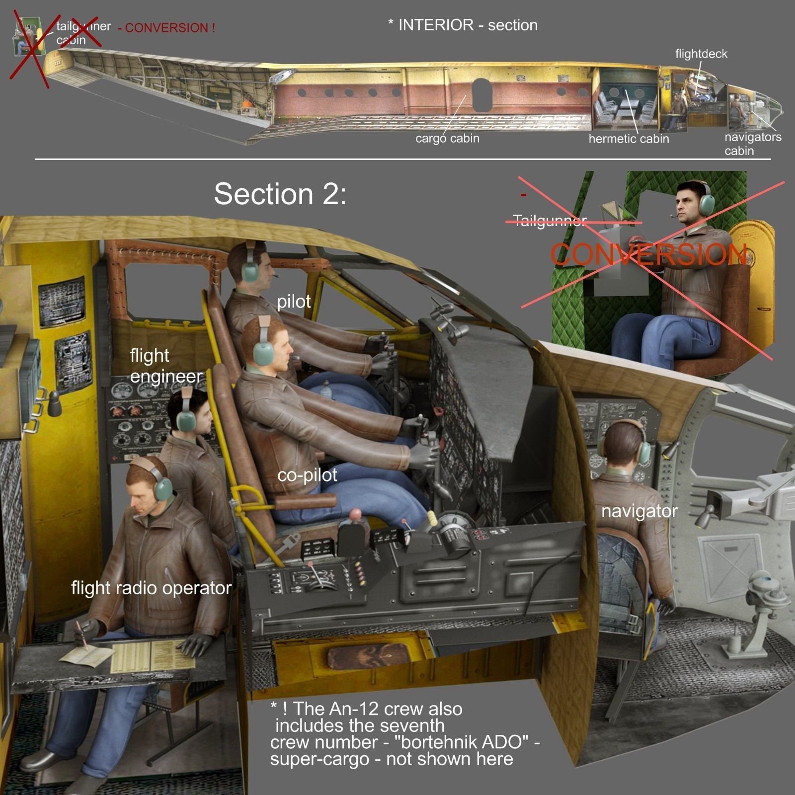Antonov An-12B conversion 3D model_12