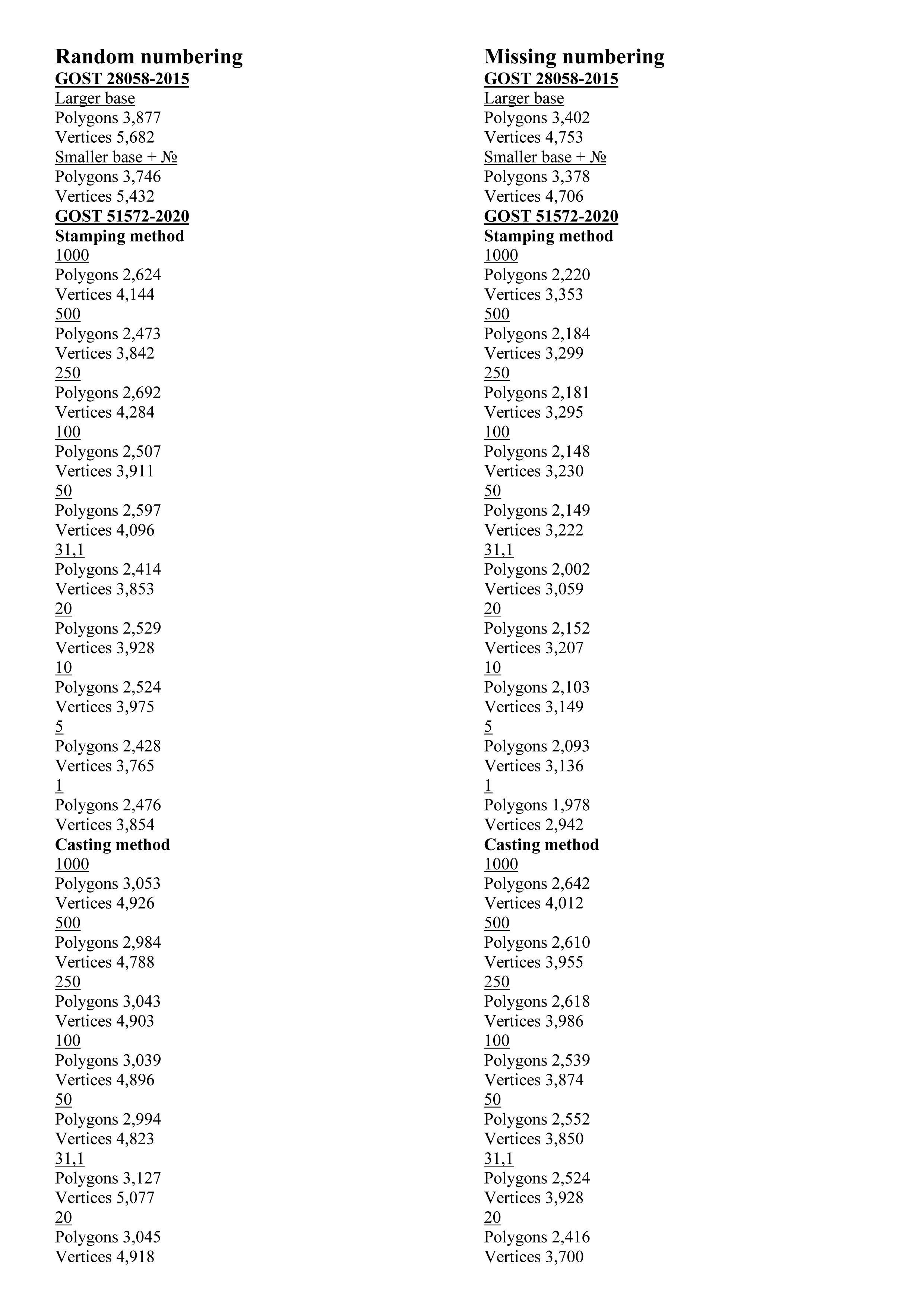 Russian standard gold bars 3D model_26