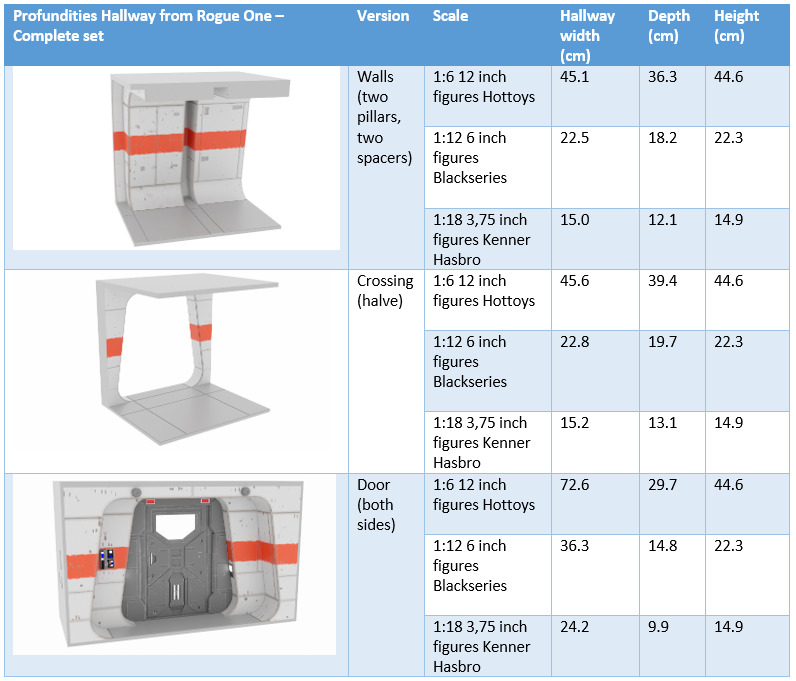Rogue One - Profundities Hallway - Complete set 1-12 scale 3D print model_40